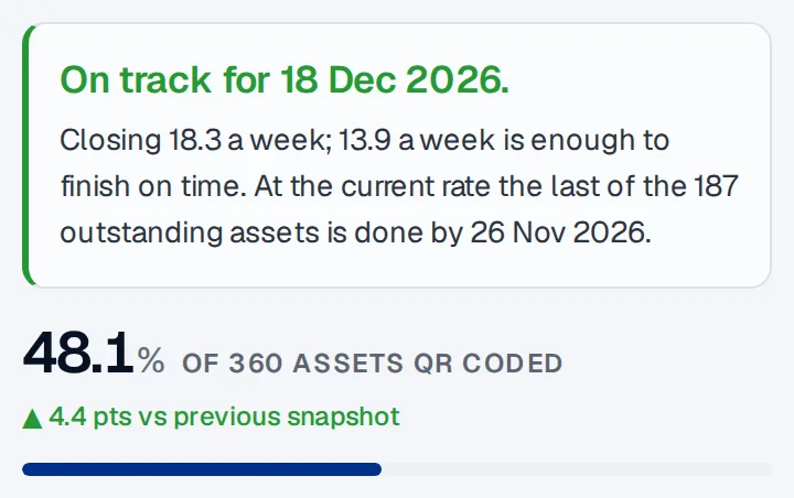 QR Asset Tagging running on sample data